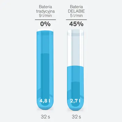 Właśnie w tym celu, zgodnie z bardzo rygorystyczną francuską normą NF M odnoszącą się