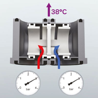 Bateria mechaniczna z regulatorem ciśnienia